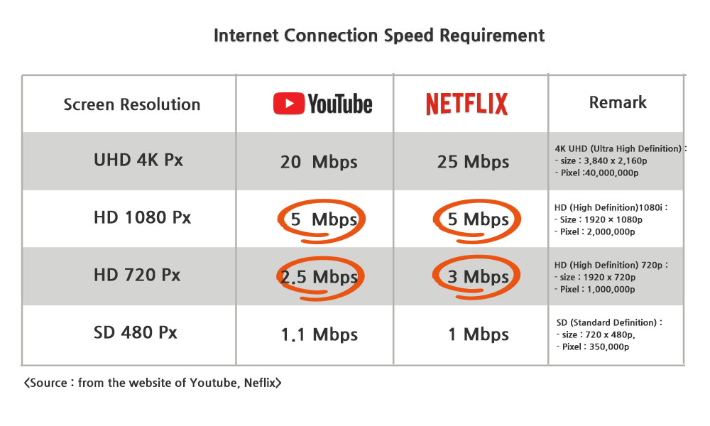 Gaming and broadband: you need more than fast download speeds