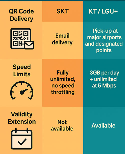 Key differences for eSIM carriers